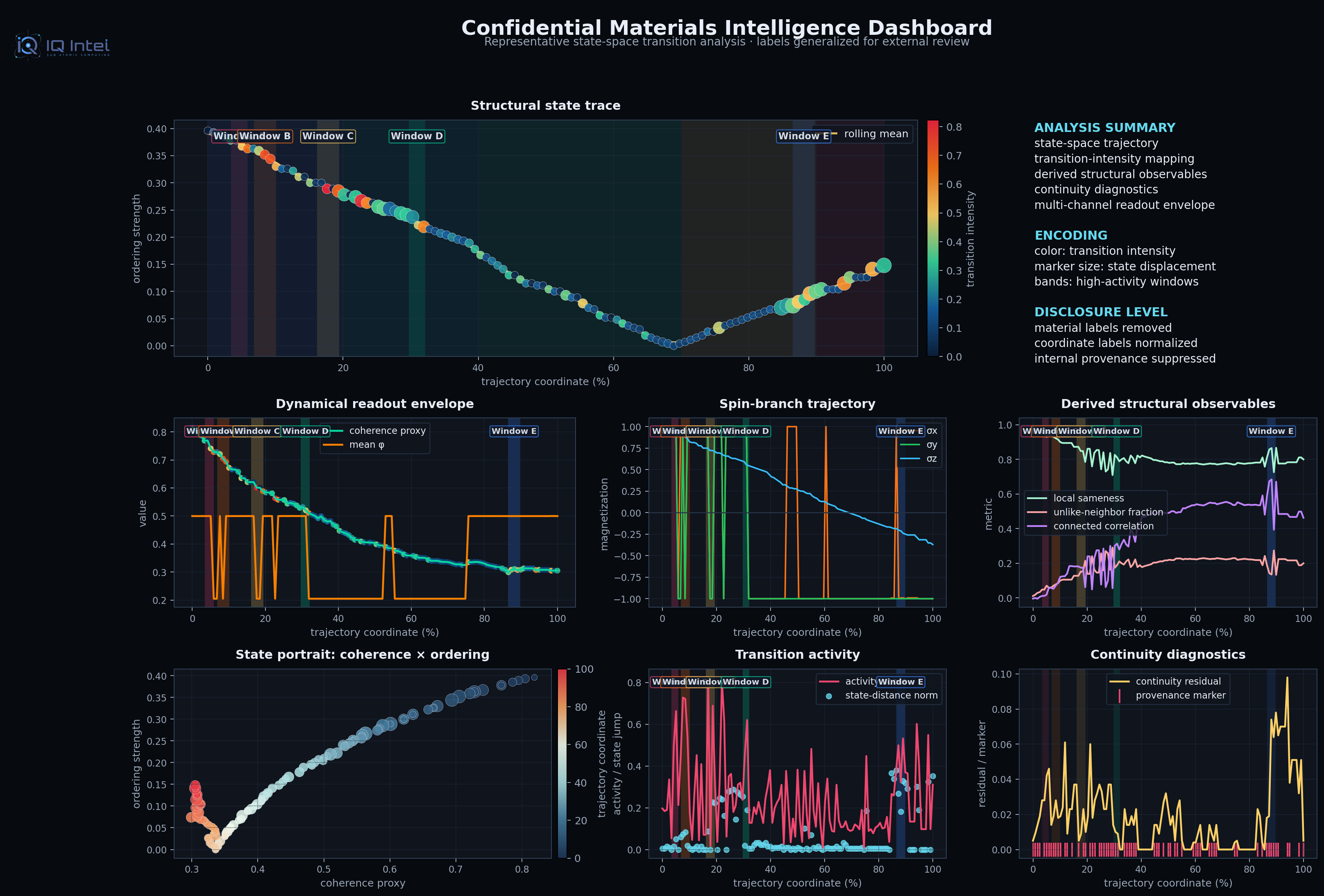 Sanitized IQ Intel materials intelligence dashboard